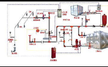 消防自動(dòng)噴淋系統(tǒng)