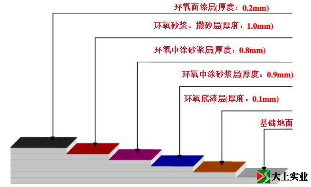 環氧拋沙防滑地坪施工參考圖