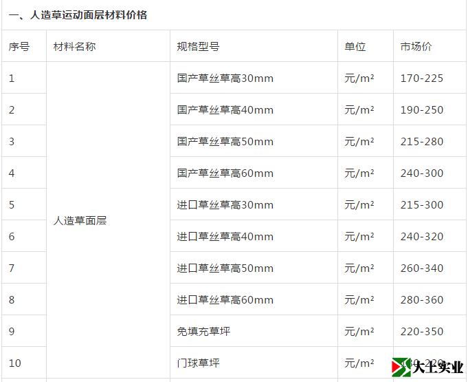 人造草運(yùn)動(dòng)面層材料價(jià)格