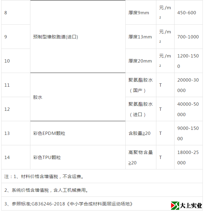 跑道面層材料價(jià)格