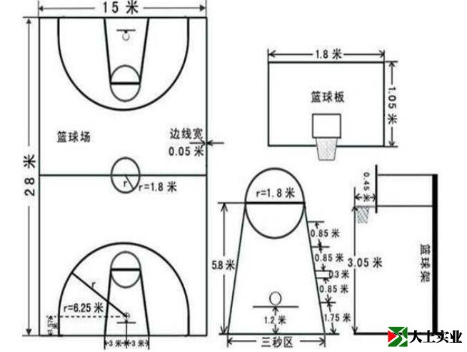 新籃球場標(biāo)準(zhǔn)尺寸圖