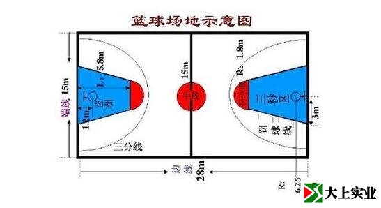 正規籃球場多少面積