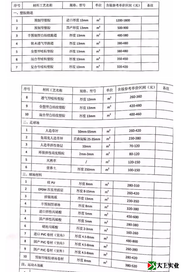 塑膠跑道修建報價