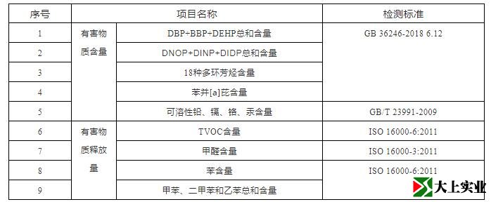 塑膠跑道檢測哪些內容