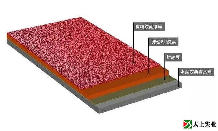 全塑型自結(jié)紋塑膠跑道結(jié)構(gòu)圖