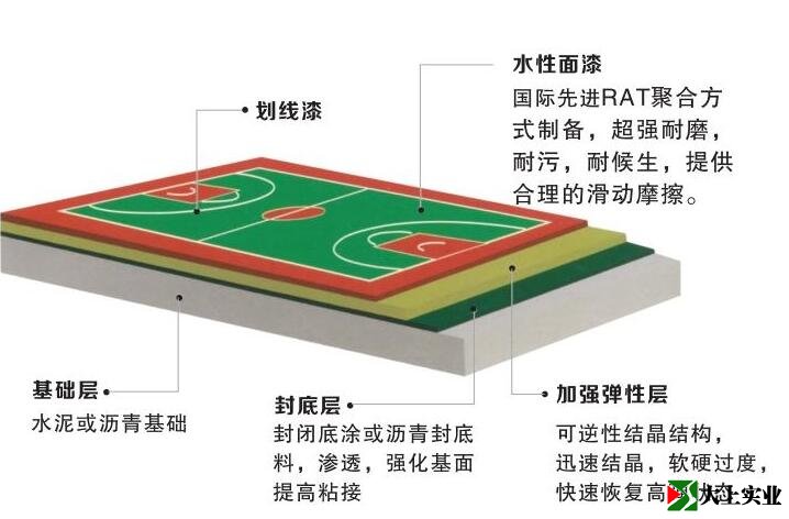 硅PU籃球場結構