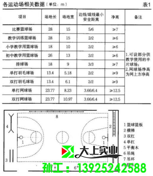 中小學籃球場標準尺寸