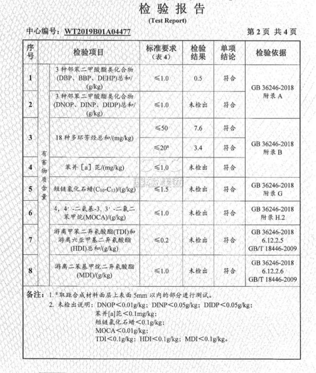 怎么鑒別塑膠跑道有毒?