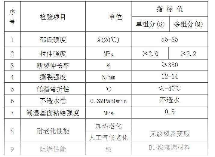 硅pu籃球場施工質量要求以及控制要點