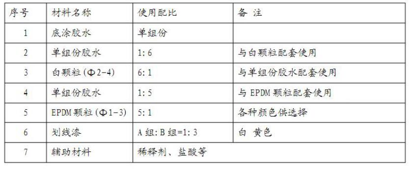 EPDM塑膠地面配合比