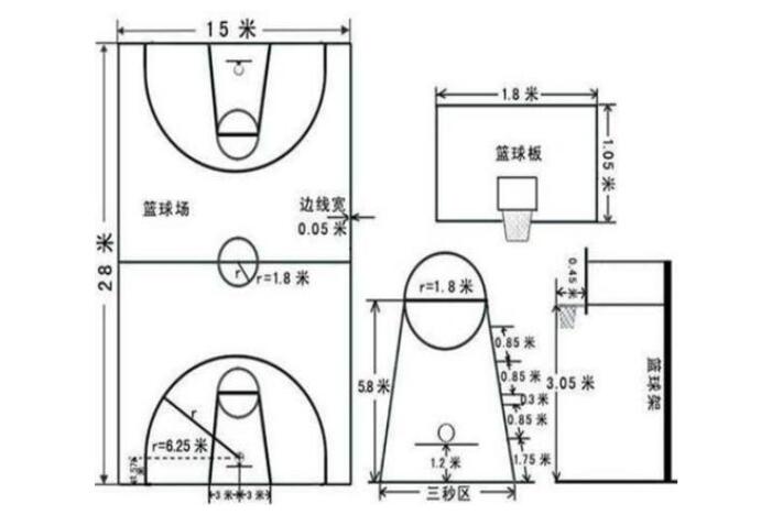 一個全場籃球場需要多少平方