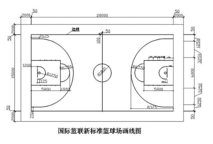 籃球場面積