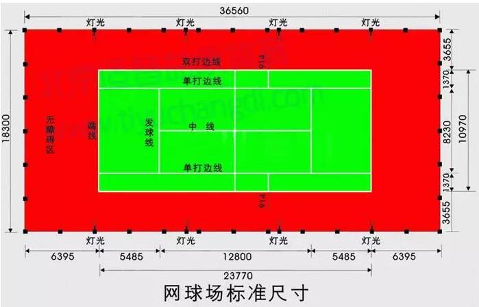 網(wǎng)球場地標(biāo)準(zhǔn)尺寸