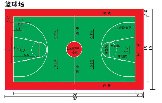 籃球場區域圖解：