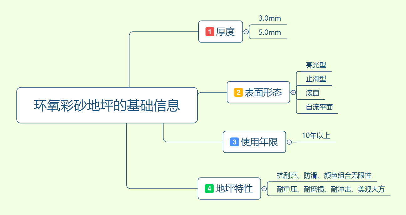 環氧彩砂材料信息