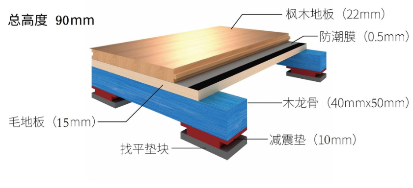 籃球場木地板結構圖